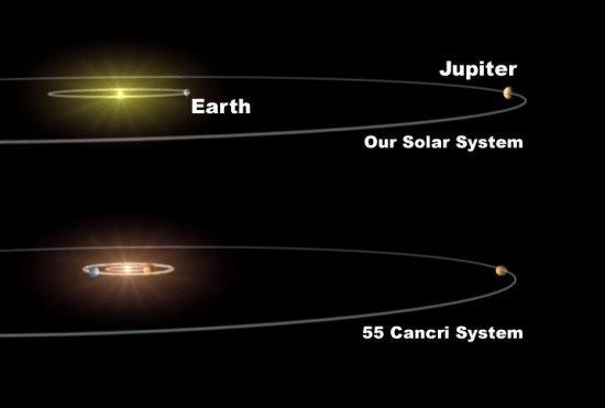 In this work, the planetary system of the planet-host star 55Cnc has been studied. In this system, there is an Earth-like planet that shows a chemical composition very different from that of the Earth.