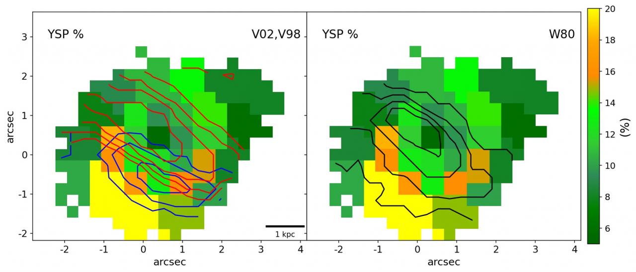 El panel izquierdo muestra la distribución de población estelar joven, con los contornos del viento de gas ionizado superpuestos (azules para la parte que se aproxima a nosotros, y rojo para la que se aleja). El panel derecho muestra lo mismo, pero los contornos corresponden a W80 (la anchura de la línea de [OIII]5007). 