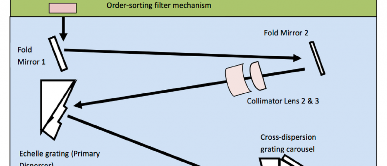 MIRADAS optical schema