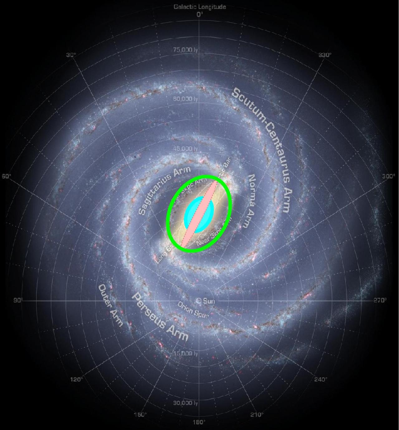 Superposition of model of long-bar+3-kpc arm of López-Corredoira et al. (2026, A&A 708, A288) with the artistic representation of the annotated ‘Road Map to the Milky Way’ by NASA/JPL-Caltech/R. Hurt (SSC/Caltech) based on NASA’s Spitzer Space Telescope achievements.