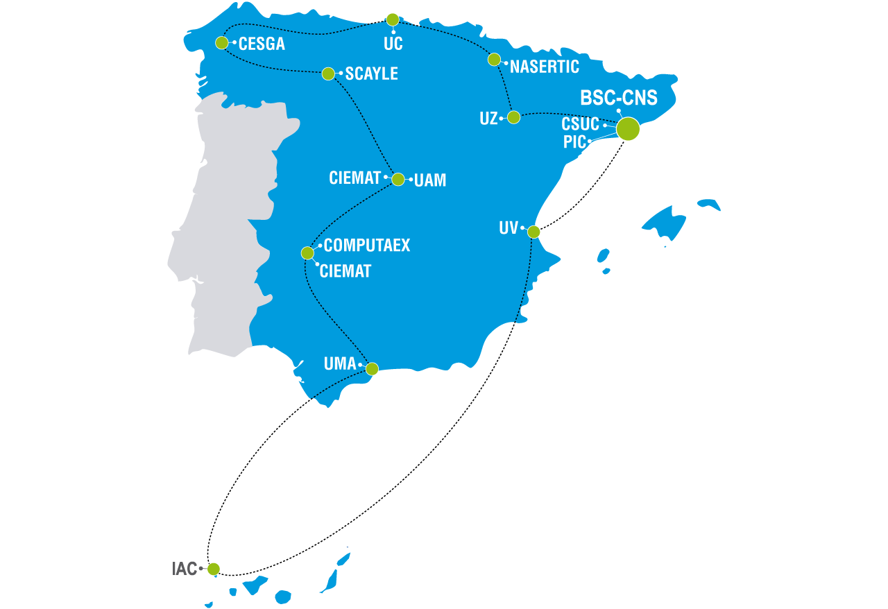 Esquema de la Red Española de Supercomputación. Mapa de España con los nodos de la red unidos por líneas de puntos