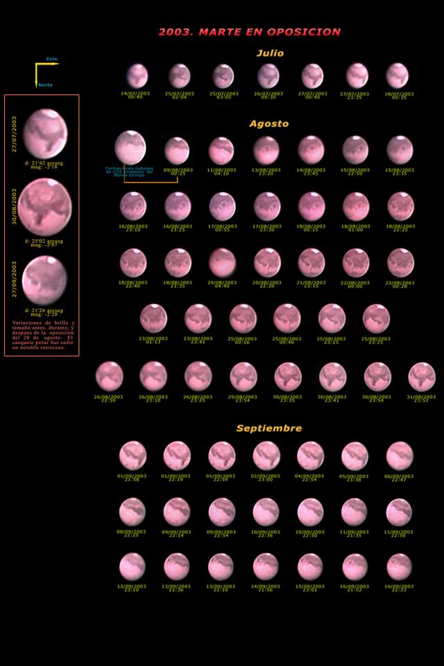 Mars in Opposition