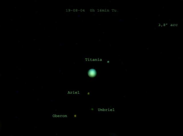 Uranus