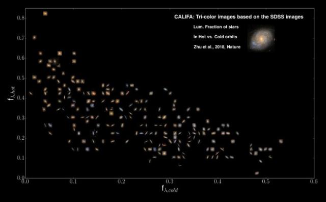 CALIFA renews the classification of galaxies