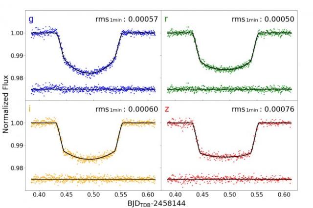 MuSCAT2 to find Earth-like habitable planets in the TESS era