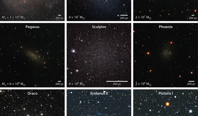 Comparativa de galaxias enanas