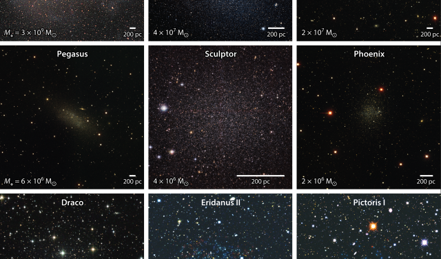 Comparativa de galaxias enanas