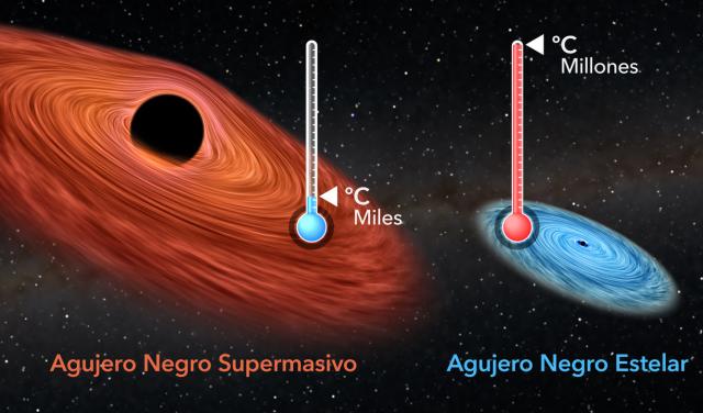 Black hole temperature comparison (Spanish)