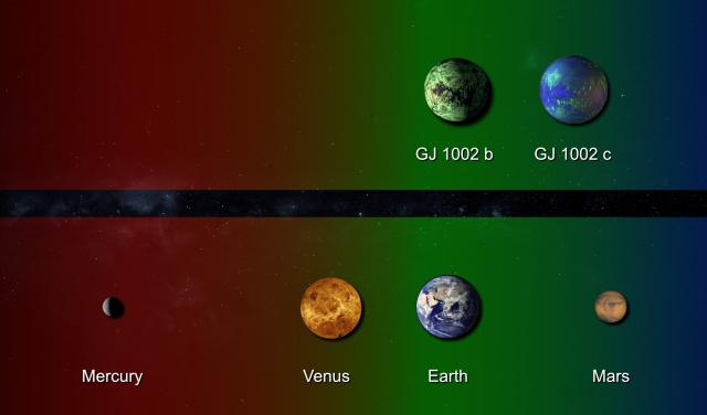 Comparativa entre GJ 1002 y Sistema Solar