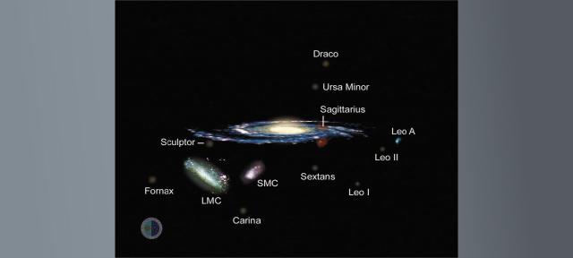 Travel between the galaxies of the Local Group (labeled names)