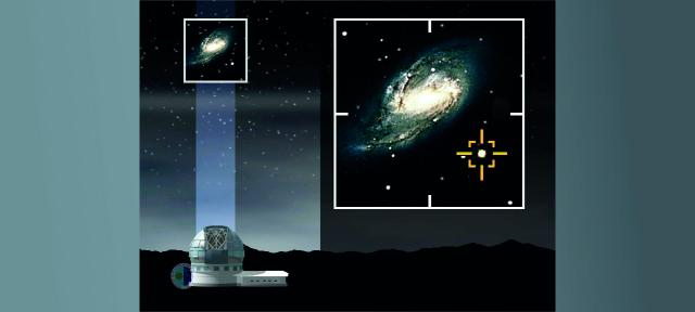 The adaptive optics system using a "natural guide star"