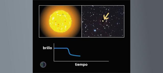 Brightness curve of a star with a transiting planet