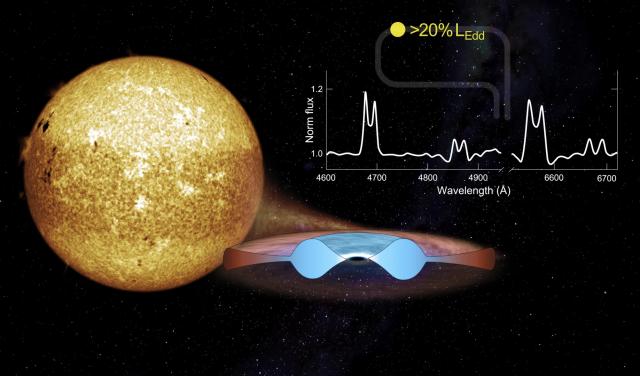 An artist’s impression of MAXI J0637−430 changes during an outburst. 