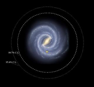The coloured region is the previously known Galactic disk. The present work has extended its limits much farther away: there is a probability 99.7% or 95.4% respectively that there are disk stars in the regions outside the dashed/dotted circles. Yellow do