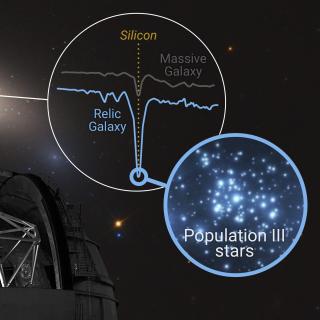 lustración de la "cápsula del tiempo cósmica" NGC 1277