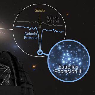 Illustration of the ‘cosmic time capsule’ NGC 1277