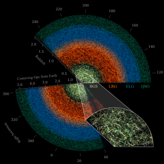 Halos de materia oscura en la simulación Uchuu
