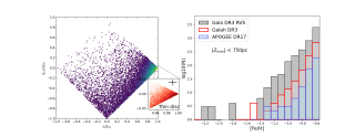 actions_mdf Action space (normalized to the sum of the three actions of motion, Jtot) of Gaia RVS stars