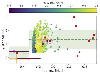 alpha_plot_density_gamma_b