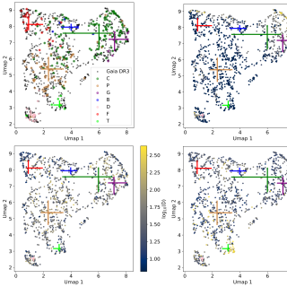 Espectros de reflectancia en asteroides del catálogo Gaia DR3