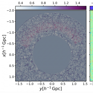 Distribution of red luminous galaxies and the corresponding cosmic web at redshift 0.4-0.7 using 10 redshift snapshots to describe the cosmic evolution in the computations (left panel; galaxies and the underlying cosmic web in red and grey, respectively). The primordial density fluctuations at redshift 100 are shown in the right panel. It is shown how the survey mask and radial selection effects are considered and the whole volume in the box is sampled with Bayesian models.
