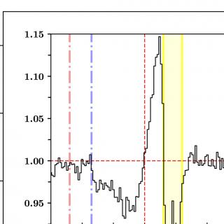 Espectro GTC de la fuente de rayos X transitoria Swift J1858.6-0814 Espectro GTC correspondiente al período en el que los perfiles P-Cyg indican la mayor velocidad medida en el viento. Las inserciones muestran la característica absorción desplaza al azul de los perfiles P-Cyg, con velocidades superiores a 2000 km/s (Hα; línea roja de trazo y punto).