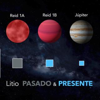 Lithium in Brown Dwarf