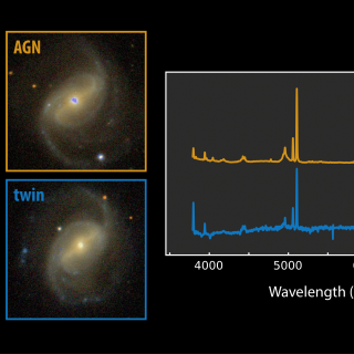 Imagen que ilustra la comparativa entre una galaxia espiral activa (recuadro naranja) y su gemela no activa (recuadro azul). Crédito: Gabriel Pérez Díaz, SMM (IAC).