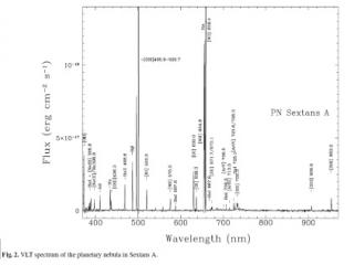 Spectrum of the planetary nebula in the Sextans A galaxy obtained by the Very Large Telescope (VLT). Spectrum of the planetary nebula in the Sextans A galaxy obtained by the Very Large Telescope (VLT).