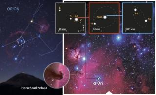 Figure caption: Zooming into the core of the sigma Orionis cluster, from the Orion constellation to the sigma Ori Aa,Ab,B triple system. Image credits: Gabriel Pérez (SMM, IAC), Sergio Simón-Díaz (IAC/ULL) and J.A. Caballero (CAB/CSIC), from a composition Figure caption: Zooming into the core of the sigma Orionis cluster, from the Orion constellation to the sigma Ori Aa,Ab,B triple system. Image credits: Gabriel Pérez (SMM, IAC), Sergio Simón-Díaz (IAC/ULL) and J.A. Caballero (CAB/CSIC), from a composition