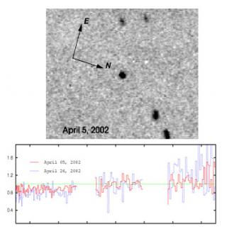 Image of the comet 124P/Mrkos (up) and spectra (down) obtained in the near IR using the NICS spectrograph at the Telescopio Nazionale Galileo, Observatorio del Roque de los Muchachos (ORM).