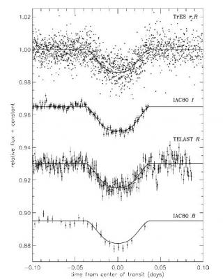 Light curves of TRES_2 obtained using telescopes of the network and with two telescopes from the Observatorio del Teide: "IAC-80" and "TELAST" with different filters.