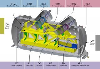 ARES: High Spectral Resolution